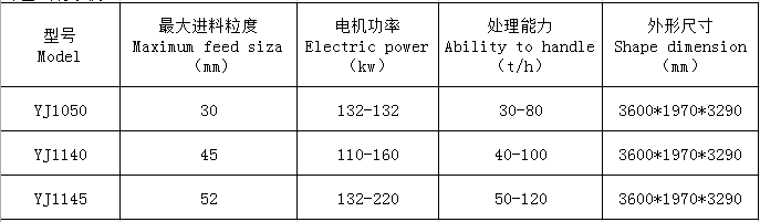 湖南遠(yuǎn)景重工制造有限公司_遠(yuǎn)景重工|郴州破碎機(jī)|郴州遠(yuǎn)景重工|嘉禾塘村企業(yè)