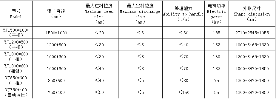 湖南遠(yuǎn)景重工制造有限公司_遠(yuǎn)景重工|郴州破碎機(jī)|郴州遠(yuǎn)景重工|嘉禾塘村企業(yè)